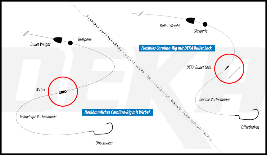 Carolina-Rig mit Bullet-Locks - Länge des Vorfachs individuell einstellen und anpassen