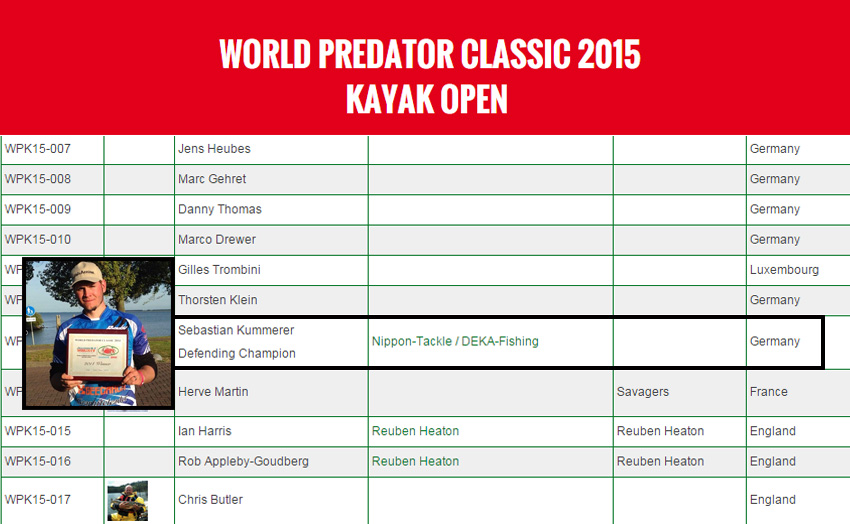 Starterfeld WPC 2015 - Kajak Open